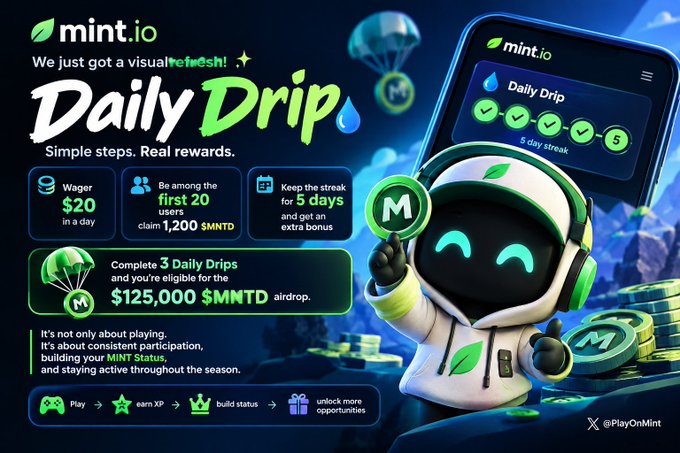 A promotional graphic for 'mint.io' features the text 'Daily Drip' and 'We just got a visual refresh!', detailing a $20 wager requirement and $125,000 $MNTD airdrop, alongside a cartoon mascot.