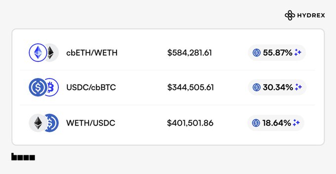 The image shows a screenshot of a computer screen displaying information about cryptocurrency trading, specifically Bitcoin trading. The screen has three columns with different amounts of money associated with them. One column displays the amount of Bitcoins being bought or sold, another column shows the value of the Bitcoins in USDC, and the third column represents the total amount of Bitcoins received as payment for the transaction. There are also two blue circles on the screen that contain the words "eth" and "btc". The image is related to a post about cryptocurrency trading on social media platforms like Instagram or Twitter, where users can share their experiences with different cryptocurrencies and trading strategies.