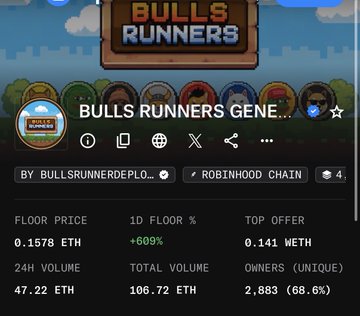 An NFT collection page for 'BULLS RUNNERS' by BullRunnerDeplo on the Robinhood Chain, showing a floor price of 0.1578 ETH and 24H volume of 47.22 ETH.