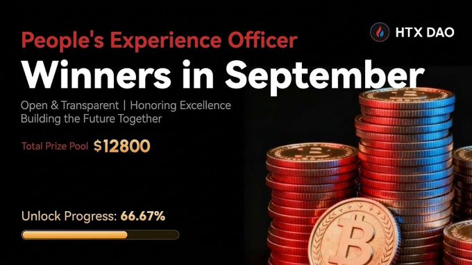 A promotional graphic for HTX DAO announcing 'People's Experience Officer Winners in September' with a total prize pool of $12,800 and 66.67% unlock progress, featuring stacks of gold and silver coins.