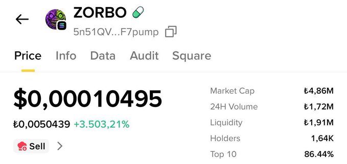 Screenshot of the ZORBO (5n51QVGX77hMkde3JiJDupGV3mcvur3DX22ct8F7pump) meme coin showing a price of $0.00010495, up 3,503.21% in 24 hours, with a market cap of ₿4.86M, supporting the post's bullish $100 price target claim.