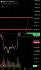 The image shows a candlestick price chart for Bitcoin (BTC) against the US Dollar on a TradingView platform, displaying significant price action with a sharp upward movement highlighted by green annotation boxes marking entry and target price levels, along with a 24-hour change indicator of -2.81% showing $62,928.5 at the top.

This chart directly reinforces the post's message about sticking to your own analysis—illustrating how a trader identified clear support levels, set an entry point around $52,500, and targeted higher resistance around $73,000, demonstrating that disciplined technical analysis can guide position-holding decisions despite market volatility or external noise.
