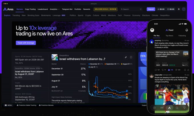 Ares trading platform desktop interface alongside a mobile app feed, advertising up to 10x leverage trading, with news featuring an Israel-Lebanon geopolitics chart.