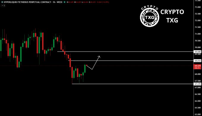 The image features a chart showing a cryptocurrency's price targets over time, along with a market trend indicator called the "Hype" (Hinge). The Hype indicator shows that the price targets for this particular currency are likely to rise in the near future as it is currently in an upside-down phase. This suggests that there might be an imbalance between supply and demand, and buyers could potentially purchase more cryptocurrency than they currently hold when the price increases. Consequently, the market may experience a bullish trend in the following days or even weeks, which could push the price to new highs and lead to potential gains for those who bought at a lower price.
