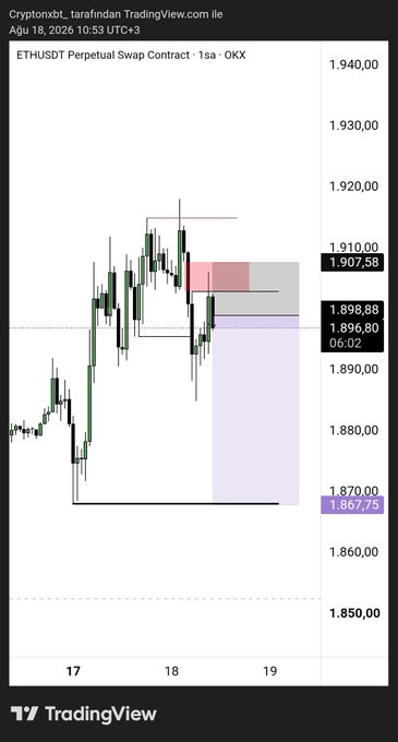 A TradingView chart titled "Cryptonxbt_tarafindan" displays an ETHUSDT Perpetual Swap Contract on OKX from Aug 18, 2026, with candlesticks and key price levels marked at 1,867.75, 1,898.88, 1,896.80, and 1,907.58.