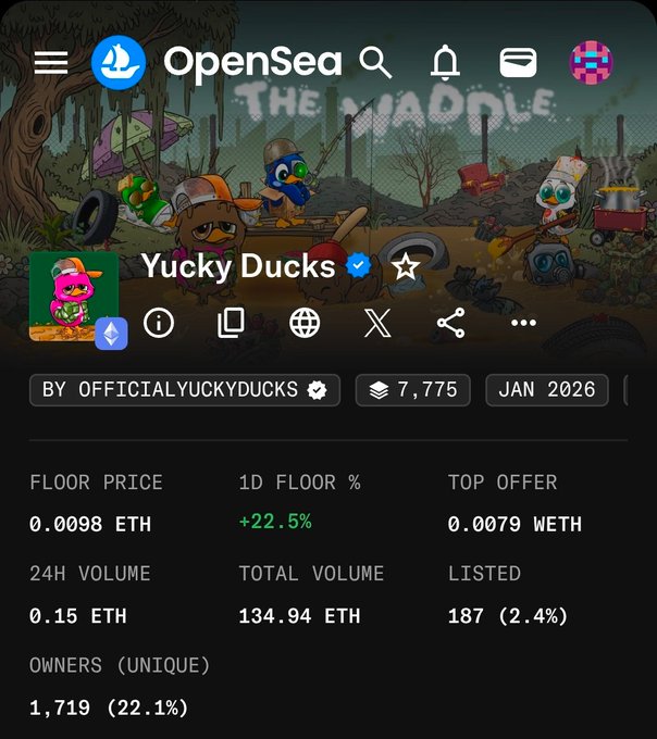 OpenSea NFT collection page for 'Yucky Ducks' by OFFICIALYUCKYDUCKS, showing a 7,775 supply (Jan 2026), floor price of 0.0098 ETH, +22.5% 1D floor change, and 1,719 unique owners.