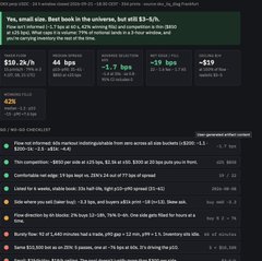 A financial dashboard displays stock data with headlines including 'Yes, small biz. Beat back in the universe, but still 83-4/4' and 'Oil falls more than 1% to $64.60', showing a price of $58.28/h.