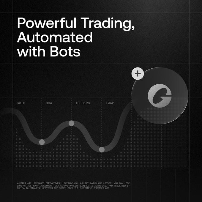 A dark promotional graphic for "X-Perps" automated trading bots, featuring a circular logo with a "G" and a small "+" badge, alongside a stylized line chart marking four bot strategies: Grid, DCA, Iceberg, and TWAP, reinforcing the post's announcement that these automated trading tools are now live in Europe.