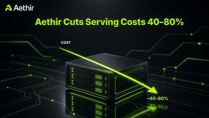 Aethir promotional graphic stating "Aethir Cuts Serving Costs 40-80%" with an arrow pointing downward at a server illustration on a circuit-board background.