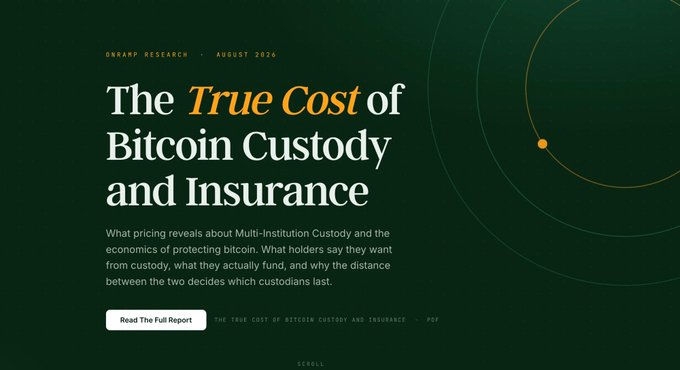A dark green webpage header titled "The True Cost of Bitcoin Custody and Insurance" by Onramp Research, dated August 2026, with a "Read The Full Report" button and decorative orange orbital lines.