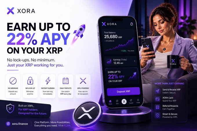 A promotional banner for XORA Finance advertising up to 22% APY on XRP, featuring a purple-themed design with a woman holding an XRP-branded mug beside a smartphone displaying a dashboard with a balance of 25,680 XRP and 12.45 daily XRP earnings, while noting "No lock-ups, No minimum" and built on XRPL. The image visually reinforces the post's emphasis on XORA's clean dashboard for tracking XRP balance, daily earnings, and projected growth.
