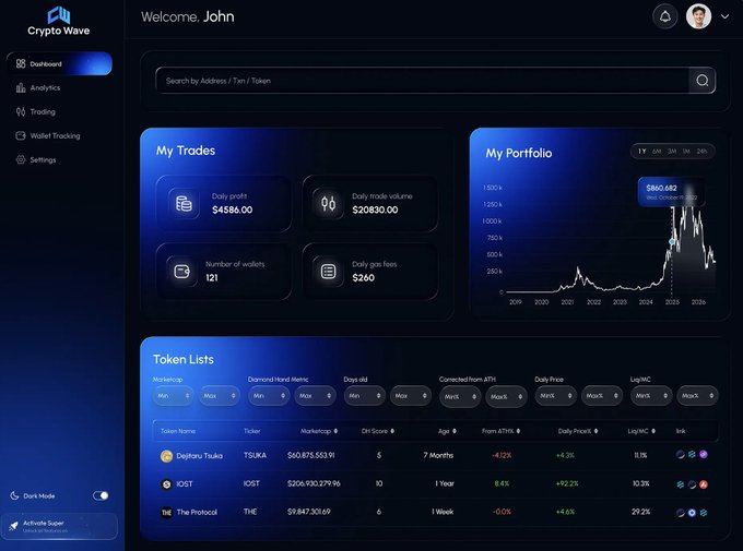 A sleek cryptocurrency tracking dashboard called "Crypto Wave" greets user John, displaying key metrics like $4,586.00 daily profit and $20,830.00 daily trade volume, alongside a portfolio chart showing $160,682 in total value and a token list tracking assets like Dejitaru Tsuka, IOST, and The Protocol with their market caps and percentage changes. The polished, professional UI design exemplifies the kind of sophisticated Solana-based applications that platforms like @TryNoahAI help developers build, showcasing how crypto tools can combine clean aesthetics with comprehensive trading data in one interface.