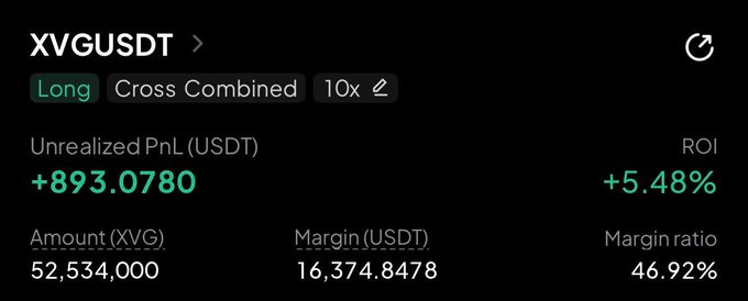 A cryptocurrency trading interface showing a long position on XVG/USDT with cross combined margin at 10x leverage, displaying an unrealized PnL of +893.0780 USDT and a ROI of +5.48%, with an amount of 52,534,000 XVG and margin of 16,374.8478 USDT at a 46.92% margin ratio.