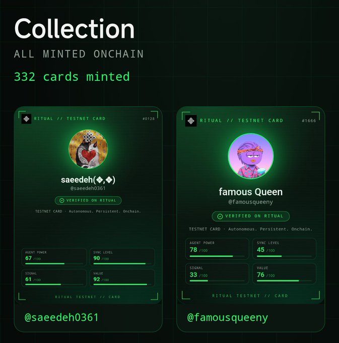 A 'Collection' dashboard titled 'ALL MINTED ONCHAIN' showing 332 minted testnet cards for 'saeedeh0361' and 'famousqueeen' on the Ritual platform, displaying metrics like Agent Power and Sync Level.