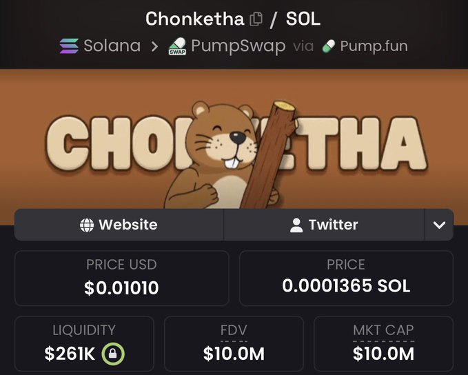 The image shows a cryptocurrency trading page for "Chonketha" (CHON/SOL) on Solana via PumpSwap/Pump.fun, featuring a cartoon beaver mascot holding a log. It displays key metrics: a price of $0.01010 USD (0.0001365 SOL), liquidity of $261k, and a market cap/FDV of $10.0M. This aligns with the post about recovering from being drained and bidding up CHONKETHA, reflecting the token's current valuation and liquidity available for trading.