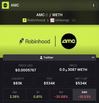 A trading interface on Robinhood displaying the AMC/WETH pair on Uniswap V3, showing AMC priced at $0.0005767 with a market cap of $534K, liquidity of $83K, and a 24H decline of -10.53%. The image illustrates the micro-cap AMC token's trading metrics, supporting the post's bullish commentary on the token's community momentum and meme potential despite its abandoned DEX history.