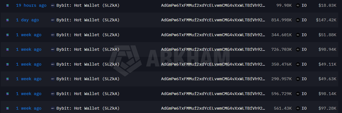The image shows a close-up view of several columns filled with text data, likely representing information about various cryptocurrency wallets or exchanges. The text descriptions provide details about the wallets, such as their names, addresses, prices, and historical prices. This text is organized into rows, making it easy to compare and analyze different wallet options available for trading. The image shows that there are multiple wallets listed with their respective features and characteristics displayed clearly within the columns of text.