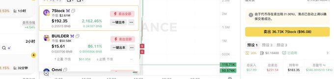 A trading interface showing stocks including '7Stock' at $192.35 (+2,162.46%) and 'BUILDER' at $15.61 (+86.11%) alongside a chart, with Chinese text on the right panel.