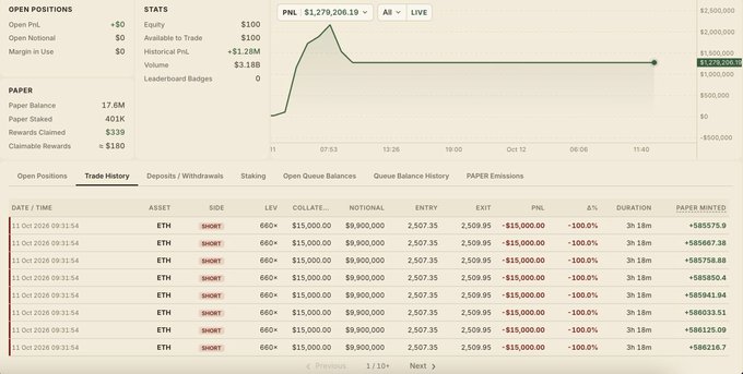 A cryptocurrency trading platform interface showing a portfolio value of "PNL $1,278,209.19" with a line graph and a trade history of short positions on ETH.