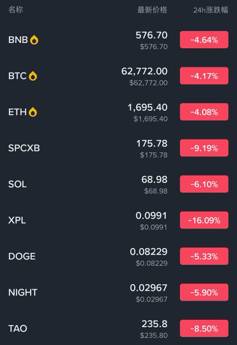 A screenshot of a computer screen displaying various cryptocurrency prices and information. The image includes several cryptocurrencies, such as Bitcoin, Ether, and Ripple along with their respective prices and market capitalization. A chart or graph shows price fluctuations over time for these digital currencies. This visual representation helps users to understand the performance and trends associated with different virtual currency options in the market.