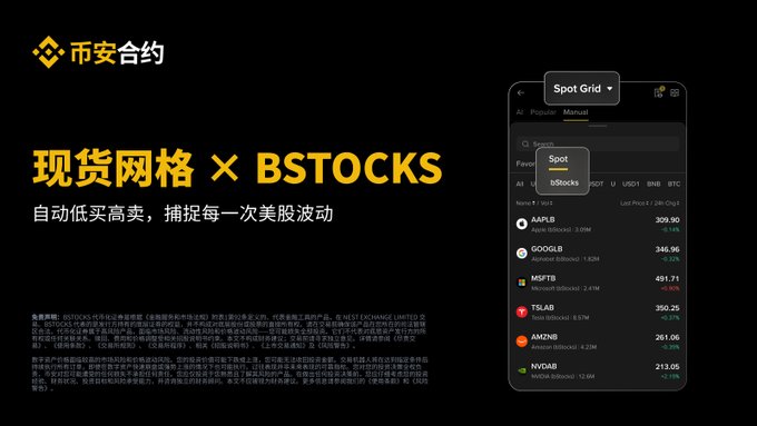 A Binance (币安合约) advertisement promoting '现货网格 × BSTOCKS' with the tagline '自动低买高卖, 捕捉每一次美股波动', showing a Spot Grid trading interface featuring tickers like AAPLB, GOOGLB, MSFTB, TSLAB, AMDNB, and NVDB.