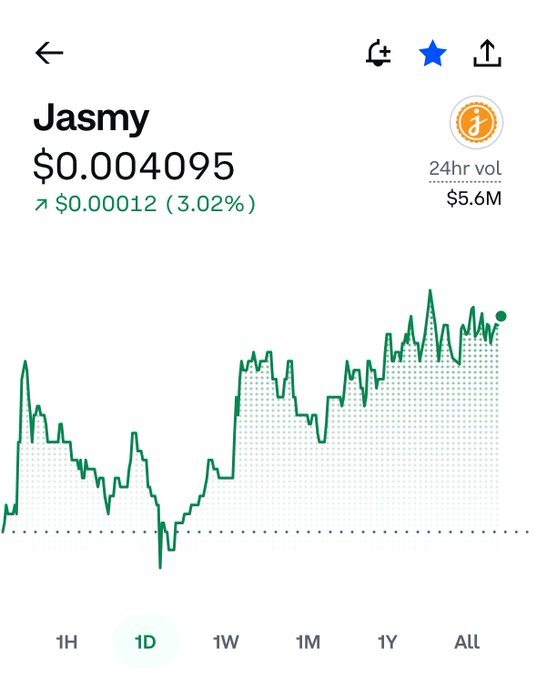 A mobile app screenshot showing the price chart for Jasmy cryptocurrency at $0.004095, up 3.02%, with a 24-hour trading volume of $5.6M.