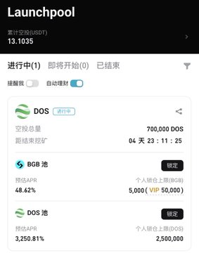 The image shows a Launchpool interface displaying the dappOS (DOS) pool with a 3,250.81% APR, a 2,500,000 DOS individual stake limit, and a countdown ending in 4 days, 23 hours, and 11 minutes. This directly supports the post's claim about BGB's dappOS Launchpool offering an APR of 3,250%, illustrating the arbitrage opportunity described.