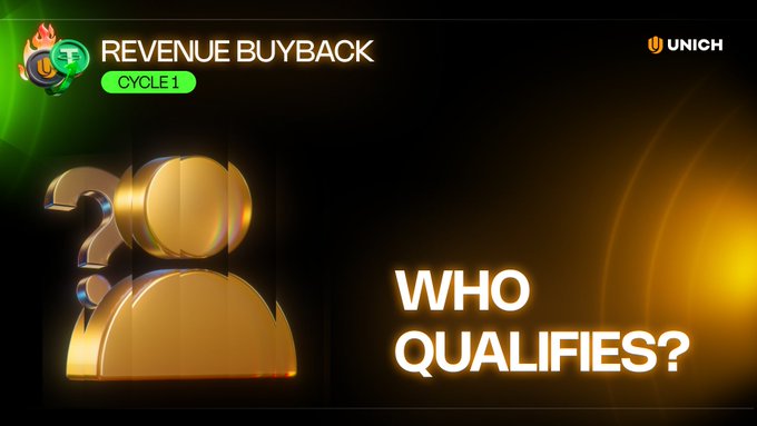 A promotional graphic for Unich's Revenue Buyback Cycle 1 features a large golden question mark icon alongside the text "WHO QUALIFIES?" — visually posing the question that the accompanying post answers by outlining eligibility criteria such as holding unlocked FC, completing verified Peer Meets, and expanding the user's network.