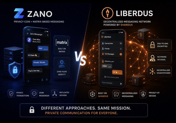 The image presents a side-by-side comparison of Zano's Matrix-based Zano Messenger (left) and Liberdus's Shardus-powered decentralized messaging network (right), highlighting their shared mission of private communication despite different technical approaches. Feature callouts include Zano's private transactions, replicated servers, and alias identity system, versus Liberdus's end-to-end encryption, no-email/no-phone requirement, and decentralized validator nodes—with the tagline "DIFFERENT APPROACHES. SAME MISSION. PRIVATE COMMUNICATION FOR EVERYONE."
