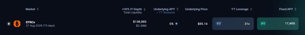 The image shows a post by Pendle that focuses on xStocks. The post emphasizes the current pay-per-view option for YT STRCx, which involves using an initial position of 0.31 points. The aim is to rack up as many points as possible in this particular stock. As you can see, several other stocks are available for purchase at varying price points on xStocks. Each stock has its own unique selling point and potential benefits for the viewer. Pay close attention to the details provided within the post, such as the offer of an x31 on your initial position and how it pertains to the post you're viewing.