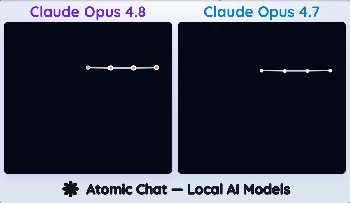 The image shows two squares, each with a line drawn through them. The squares are black against a white background. One square has a line going from the top left corner to the bottom right corner of the frame, while the other square has a line going from the top right corner to the bottom left corner of the frame. The text "OPUS 4.8" is written in the image. The post appears to be about a physics simulation challenge or an educational exercise involving lines and their properties.