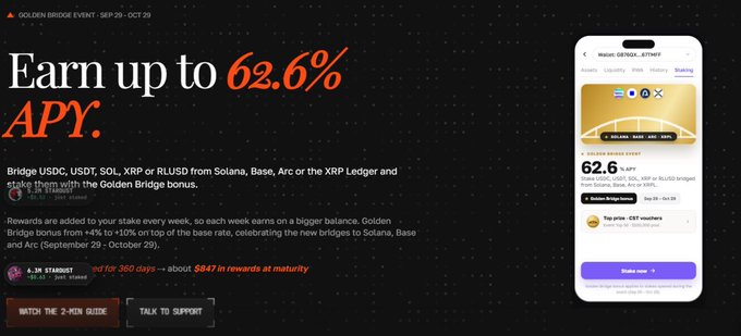 A promotional banner for the Golden Bridge Event on Solana, Arc, and XRP Ledger, advertising up to 62.6% APY for staking USDC, USDT, SOL, XRP, or RLUSD; a phone mockup shows a 62.6% “Golden Bridge Event” staking offer. The post provides the final-day staking tiers—30D at 22.4%, 90D at 36.4%, 180D at 48%, and 360D at 62.6%—with a 100 USDC minimum, matching the banner’s event and rate.