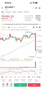 A mobile screenshot of the BTC/USDT trading chart on what appears to be the Binance app, showing the Bitcoin price around 79,931.21 with Vietnamese text annotations.