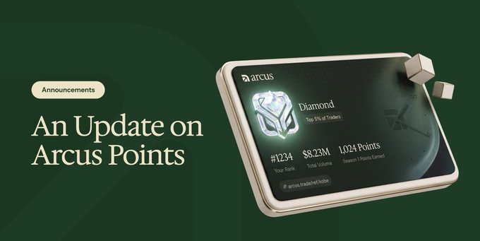 A dark green promotional graphic for 'Arcus Points' features a digital 'Diamond' rank card showing '#1234', '$8.23M Total Volume', and '1,024 Points'.