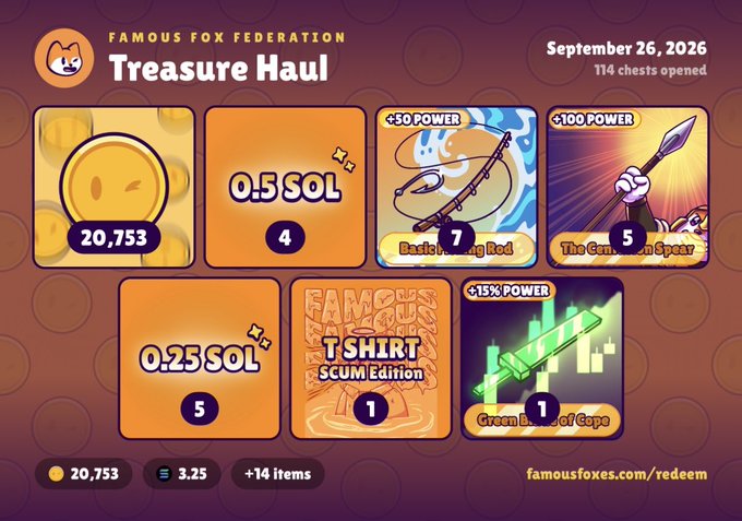 A "Treasure Haul" from "Famous Fox Federation" dated September 26, 2026, showing rewards including coins, SOL tokens, items, and a t-shirt.