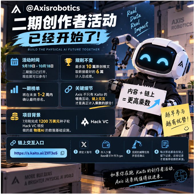 A promotional graphic from @Axisrobotics announcing a second creator campaign ("二期创作者活动已经开始了！") running September 19 - October 18, with details about engagement, rankings, and a $12M seed led by Hack VC.