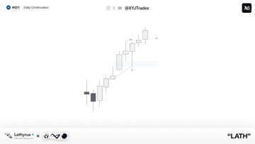 The image shows a computer screen displaying a chart with symbols representing stock market trends, such as candlesticks or price charts. The chart appears to be part of an online trading platform that tracks stock prices and provides information about daily market trends. The text on the screen reads "NQ | Q4 Continuation - Seek & Destroy Daily Profile - Low of day confirmed via 2s PSP - M30 gap fill continuation confirmed via PSP - M1 Market Maker Buy Model +4R". This suggests that the image is related to a stock trading platform, where users can analyze and make decisions based on the chart's data.