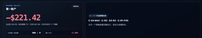 A Primax Wallet dashboard showing a first account balance of -$221.42 with 6 strategies (C-X4 MAX, C-R3, S3-R2, C-R1-F45).