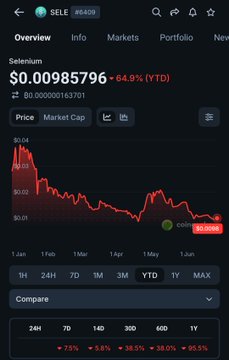The image shows a crypto price chart for the ticker "SELE" with a price of $0.00985796, down 64.9% YTD, displaying dramatic decline over the past year. The poster is sarcastically mocking scam activity on the "GreenpeaceUNITED" ($lunc) chain, implying that despite low price action, there's notable trading volume—a point of dark humor given the steep losses shown.