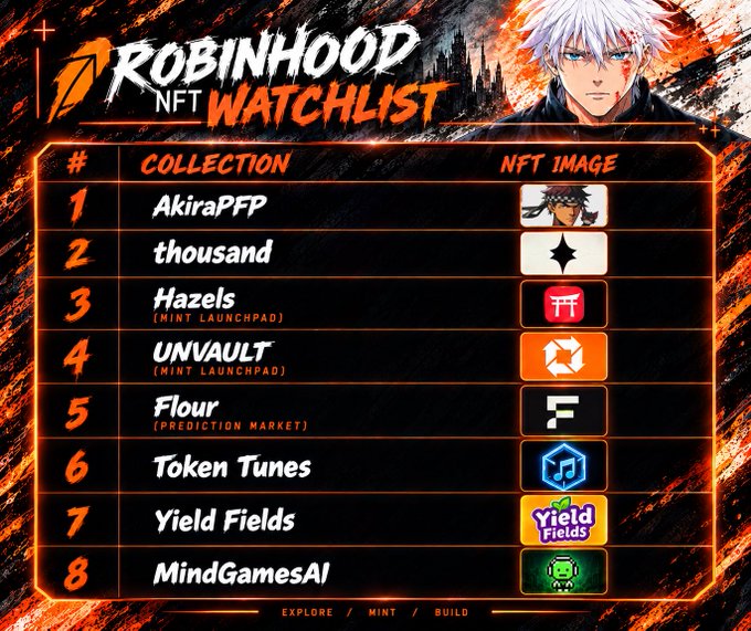 A 'ROBINHOOD NFT WATCHLIST' graphic featuring an anime-style character and a numbered table listing eight NFT collections including AkiraPFP, thousand, Hazels, UNVAULT, Flour, Token Tunes, Yield Fields, and MindGamesAI.