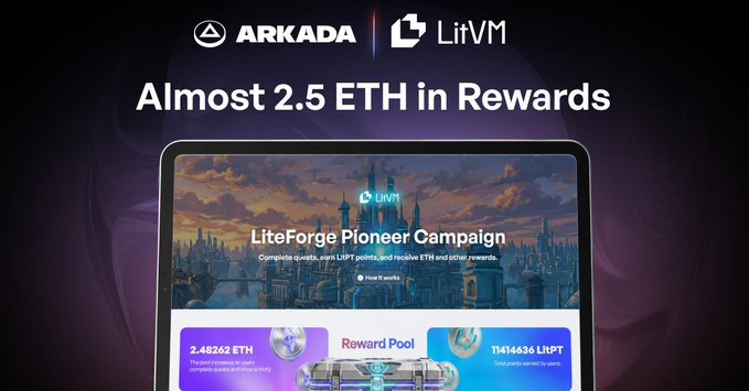 A promotional graphic for 'ARKADA | LitVM' announcing 'Almost 2.5 ETH in Rewards' for the LiteForge Pioneer Campaign, displaying a reward pool of 2.48262 ETH and 11,414,636 LitPT.