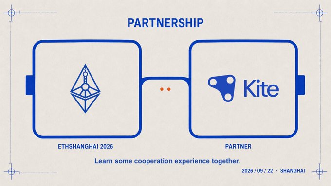 A partnership announcement graphic for 'ETHSHANGHAI 2026' and 'Kite' with the text 'Learn some cooperation experience together' dated 2026/09/22 in Shanghai.