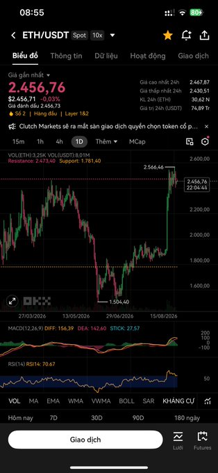 A mobile trading chart on OKX showing the ETH/USDT spot price at 2,456.76, with a daily candlestick chart displaying recent price action and technical indicators including MACD and RSI.