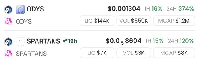 A cryptocurrency price tracker displays ODYS at $0.001304 with a $1.2M market cap (374% gain in 24H) alongside SPARTANS at $0.0₅8604 with just an $8K market cap (120% gain in 24H), highlighting the significant valuation gap referenced in the post's comparison between the two tokens.