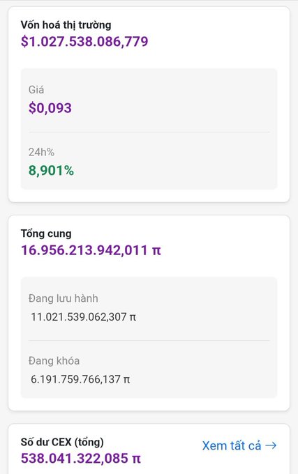 A Pi Network statistics dashboard displays a market cap of $1.027 trillion with Pi priced at $0.093 and surging 8,901% in 24 hours, alongside supply details showing 16.96 trillion π total with 11.02 trillion circulating, highlighting the dramatic price spike mentioned in the post following news of Fabric adopting Pi for payments.
