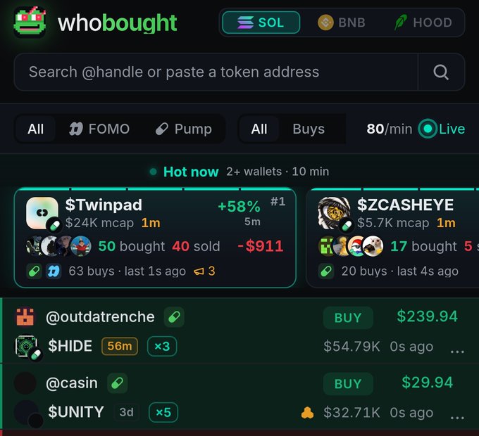 A screenshot of the whobought.xyz interface displaying a "Hot now" section featuring trending tokens like $Twinpad (#1, +58%, 1m mcap, 50 bought, 40 sold) and $ZCASHEYE (5.7K mcap, 17 bought), alongside recent buy activity from wallets @outdatrenche ($239.94 buy of $HIDE) and @casin ($29.94 buy of $UNITY), illustrating the type of real-time "who bought the CA" tracking data the post recommends for gaining an edge over other FOMO traders.