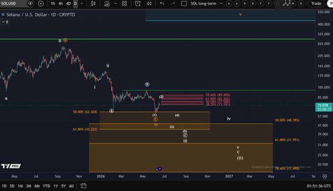 The image shows a chart with various price points and a diagonal line that spans across it, representing an upward trend. There are some text elements at the bottom of the image.