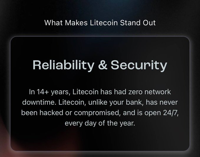A dark promotional graphic titled 'What Makes Litecoin Stand Out' highlighting 'Reliability & Security,' stating that in 14+ years, Litecoin has had zero network downtime and has never been hacked.