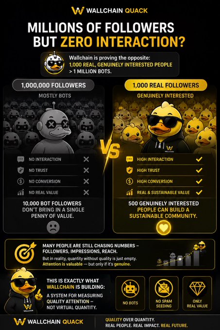 The image presents two contrasting scenarios of social media engagement with a focus on the concept of millions of followers without zero interaction, represented by a large number of ducks. On one side, there are two cartoon ducks - one wearing sunglasses (face value) and another duck representing a real person who appears to be actively engaged with their content. The cartoon duck has 1,000 followers or 1,000 virtual bots, which means it's highly visible but lacks genuine interactions from the followers. 
On the other side of the image is the real-life scenario where the cartoon duck represents followers and its actions do not translate into meaningful interaction. The situation suggests that having millions of followers does not necessarily mean the followers are genuinely interested in the content creator's activities, as it's merely a vanity number. This contrast between the two scenarios helps convey the importance of focusing on meaningful interactions with one's audience rather than solely chasing numbers and virtual bots for popularity and engagement.