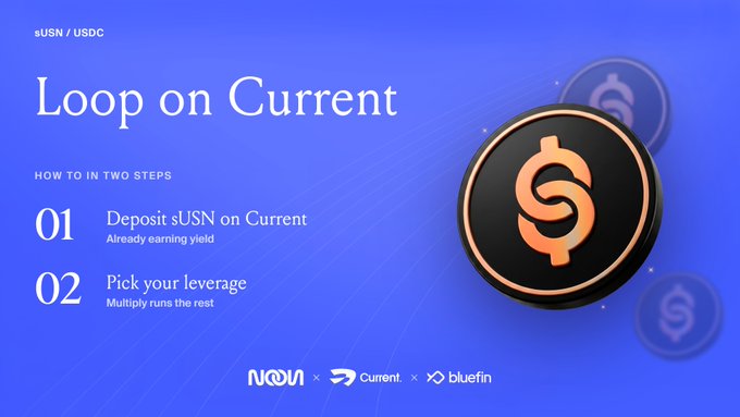 A blue promotional graphic titled 'Loop on Current' explains how to deposit sUSN on Current in two stages, featuring a large coin with a dollar sign and logos for NOA, Current, and bluefin.